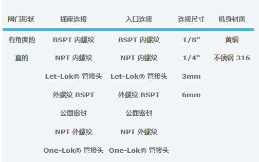 UCT計量閥H1300系列 