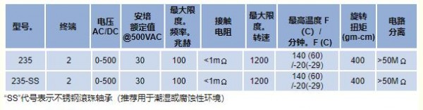 Mercotac 旋轉電氣連接器235系列