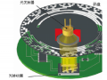 意大利意爾創 對值編碼器工作原理