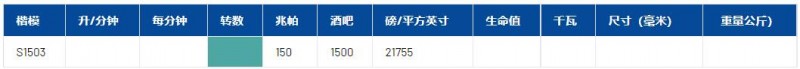 pratissoli經認證的安全閥S1503系列