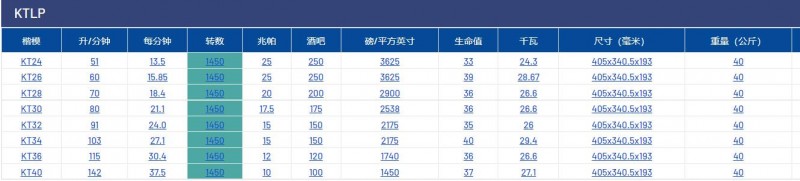 pratissoli柱塞泵KTlp系列