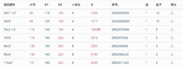 ASTORE壓縮接頭520系列 