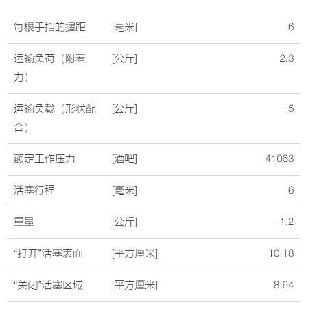 FLT2指夾持器系列