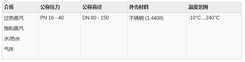 baelz 344不銹鋼調控閥系列