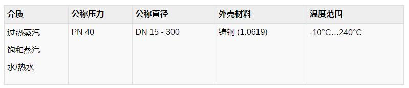 baelz 340-B-EMF卸負荷直通調控閥系列