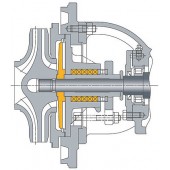 RHEINHUTTE PUMPEN 流體動力軸封系列