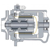 RHEINHUTTE PUMPEN 磁力離合器系列