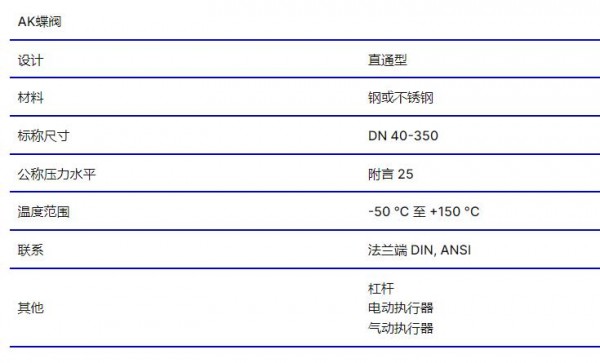 GEA 蝶閥AK系列