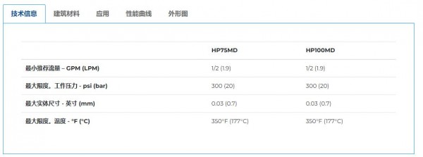 PP PRICE PUMP 磁力驅動離心泵HP系列