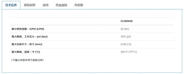 PP PRICE PUMP 磁力驅動臥式離心泵CLMD系列