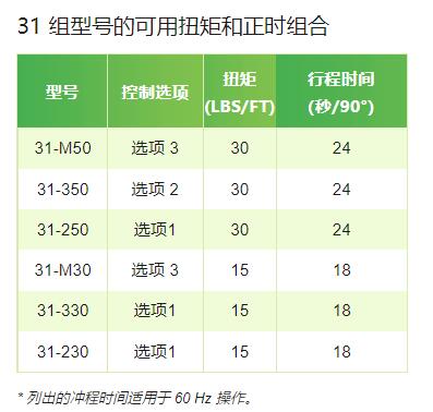 BECK 角行程緊湊型旋轉執行器31組系列