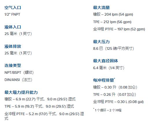 WILDEN 螺栓金屬 AODD 泵SHIFT系列