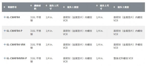 Swagelok 高純度焊接單向閥CW系列