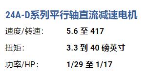 BODINE-ELECTRIC 平行軸直流減速電機24A-D系列