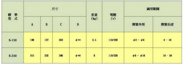 YI SHING 彈簧分離機S-130系列