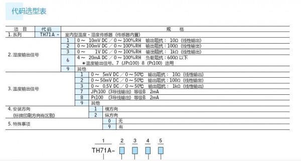 SHIMADEN 溫濕度傳感器T71A系列