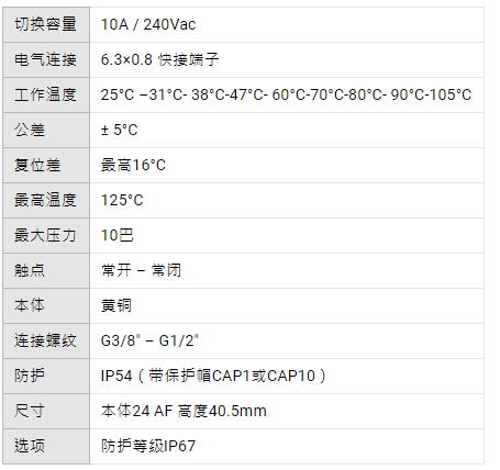 ELETTROTEC 具有固定設定值和推進式連接端子的經濟型溫度控制器TBF evo系列