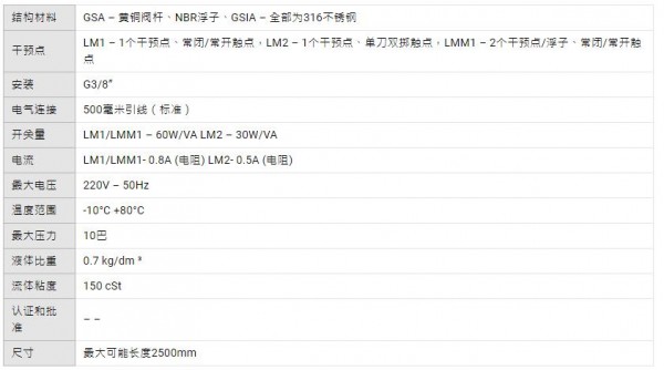 ELETTROTEC 帶止動環的液位指示器 GSIA 系列