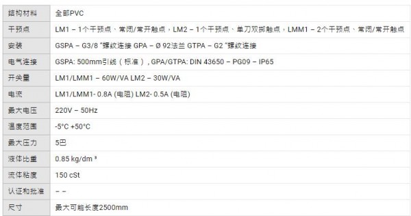 ELETTROTEC PVC液位指示器GPA系列