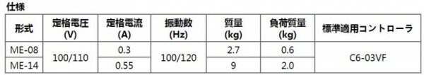 SHINKO微型零件電機供料機 