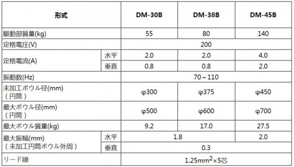 SHINKO雙運動神鋼電機供料機