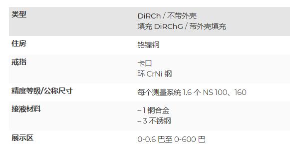 ARMATURENBAU 波登管差壓表DB 5101系列