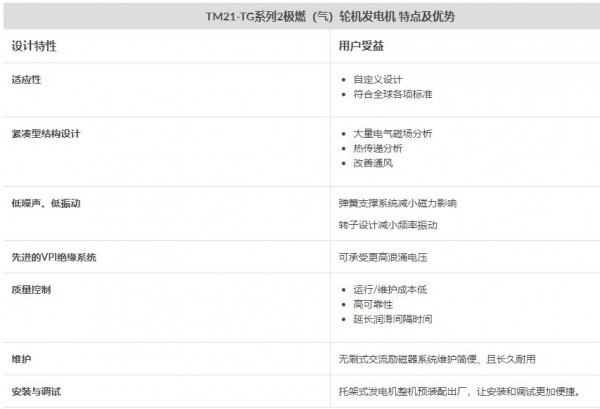 TMEIC 2 燃（氣）輪機發電機TM21-TG系列