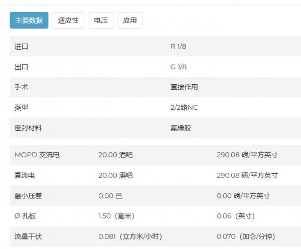 CEME 電磁閥5201系列