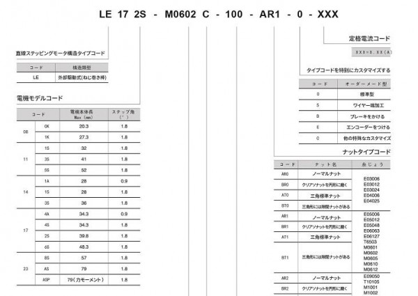 SAMSR 螺桿步進電機系列