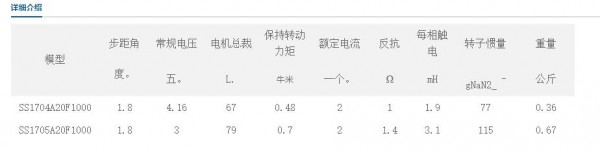 SAMSR 閉環步進電機42MM系列