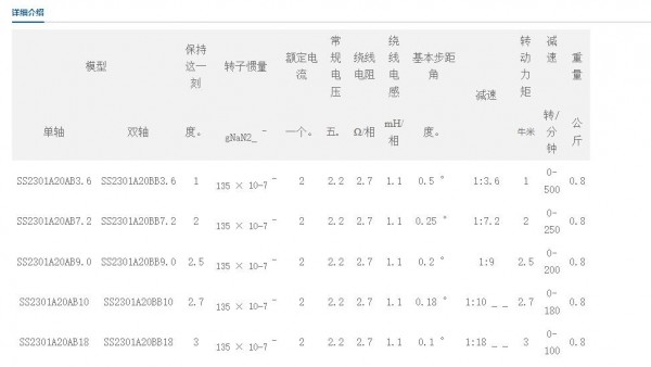 SAMSR 齒輪減速步進電機57MM系列