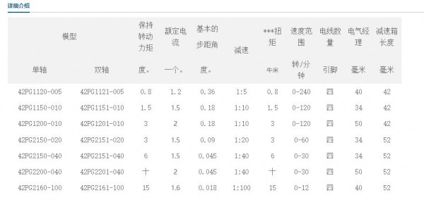 SAMSR 行星減速步進電機42PG系列