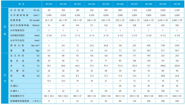 SANICI 聯軸器SPC-S系列