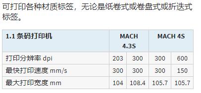 cab 條碼打印機MACH 4S系列