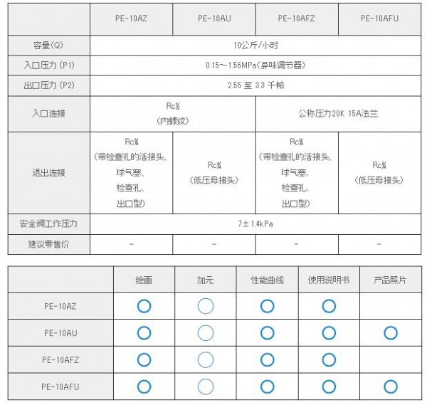 KATSURA 自動開關集成穩壓器PE-10AU系列　　