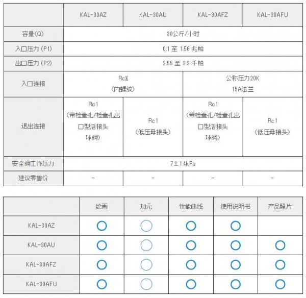 KATSURA 自動開關集成穩壓器KAL-30AFZ系列　　