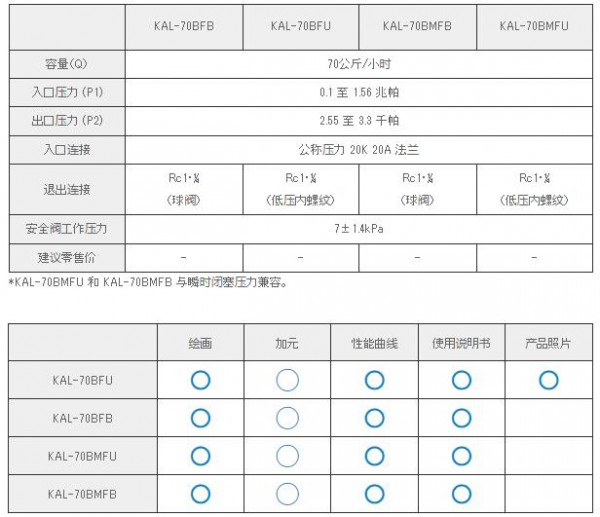 KATSURA 自動開關集成穩壓器KAL-70BFU系列　　