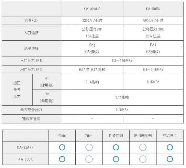 KATSURA 自動切換式分離式穩壓器KA-32AKF系列　　