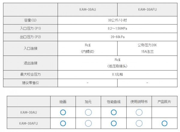 KATSURA 變壓自動切換調節器KAM-30AFU系列　　