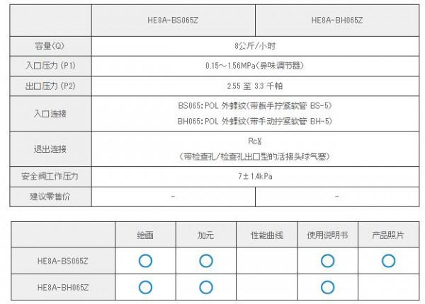 KATSURA 帶傳輸功能的自動開關穩壓器HE8A-BS065Z系列　　