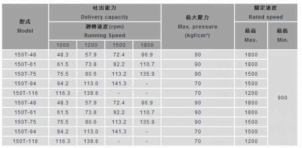 CHUYA可變量葉片泵 