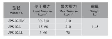 CHUYA壓力開關 