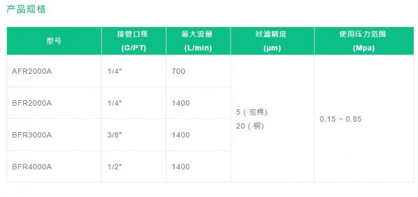 FONRAY 過濾調壓閥AFR、BFR系列