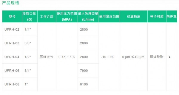 FONRAY 過濾調壓閥-UFRH系列