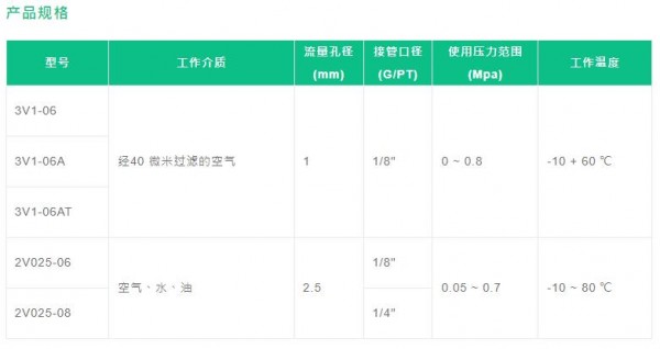 FONRAY 電磁閥3V 1/2V系列