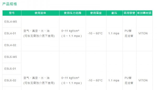 FONRAY 標準接頭ESL直接安裝L系列