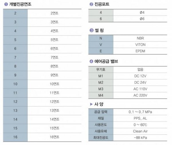 F.TEC 通用真空發生器VGE MULTI系列