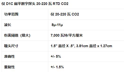 MACKEN 數字功率探頭D1C系列