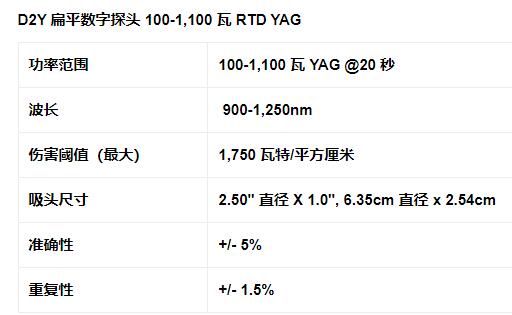 MACKEN 數字功率探頭D2Y系列