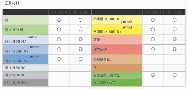 HAM PRAZISION 麻花鉆304系列